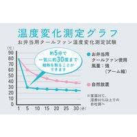 ライフオンプロダクツ お弁当用クールファン リリーホワイト LCAKC001-LW 1台