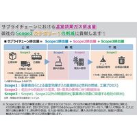 【アウトレット】積水テクノ成型　セキスイ　ＣＯ2削減コンテナ　Ｔー9　エコブルー　GT9B　1個