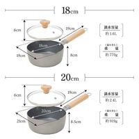 ランテル・メディエール every U. アルミ製雪平鍋 ガラス蓋付 20cm LN-2502 1個（直送品）