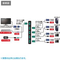 サンワサプライ パソコン自動切替器(4:1) SW-KVM4LUN2 1個（直送品）