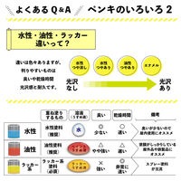 カンペハピオ 水性キシラデコール エクステリアS カスタニ 0.7L #00047670480000 1個（直送品）