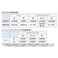 サンエス ハイブリッドクールベスト 7グリーン LL EF92692S 1セット（直送品）