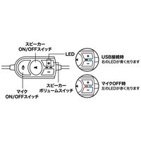 ヘッドセット　USB（A）接続/マイク付/USBヘッドセット シンプルタイプ/UHP-03/BK　1個　ミヨシ