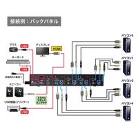 サンワサプライ 4K対応HDMIパソコン自動切替器(4:1) SW-KVM4U3HD 1台（直送品）