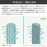 オカ 乾度良好リッカ 50×70cm バスマット ネイビー 71469 1枚