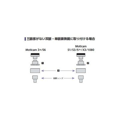 島津理化 Moticam用30mm/38mmアイピースアダプタセット 190115 1台 67-7087-91（直送品）