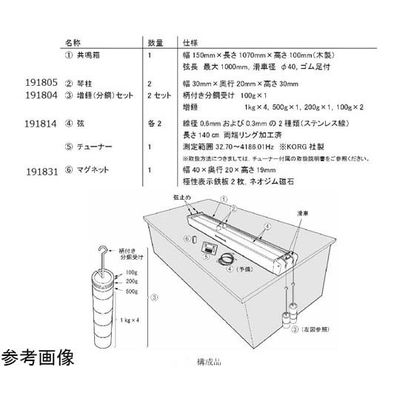 島津理化 モノコード教師用U型マグネットB 191831 1台 67-7092-56（直送品）
