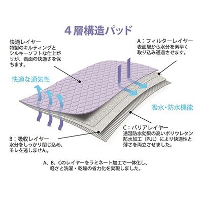 Conni メイト・ベッドパッド 薄むらさき CCD-085095-25-1 1枚 62-7114-75（直送品）