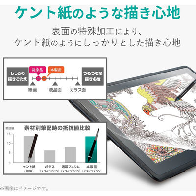 WacomCintiq22 フィルム 21.5インチ ペーパーライク 反射防止 ケント紙 TB-WC215FLAPLL エレコム 1個（直送品）