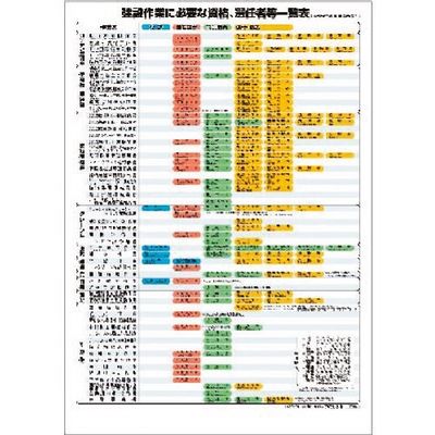つくし工房 つくし ポスター 建設作業に必要な資格選任一覧表 P-2 1枚 184-3365（直送品）