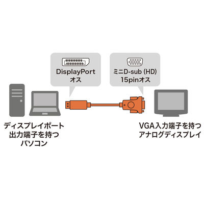 サンワサプライ DisplayPort-VGA変換ケーブル 2m KC-DPVA20 1本（直送品）