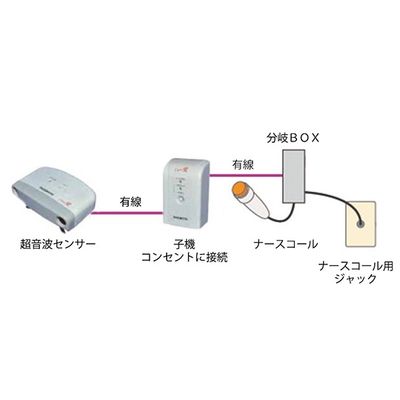 メディカルプロジェクト 離床センサー ワイヤレス赤外線センサー M845 メディカルプロジェクト 離床センサー ワイヤレス赤外線センサー M845