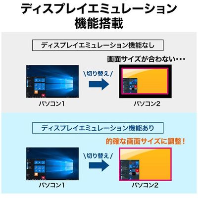 サンワサプライ HDMI対応パソコン自動切替器(8:1) SW-KVM8HU 1個（直送品）