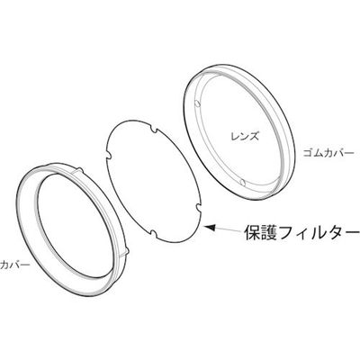 嵯峨電機工業 saga 高光度ライト用レンズ保護フィルター FL-F 1個 851-3996（直送品）