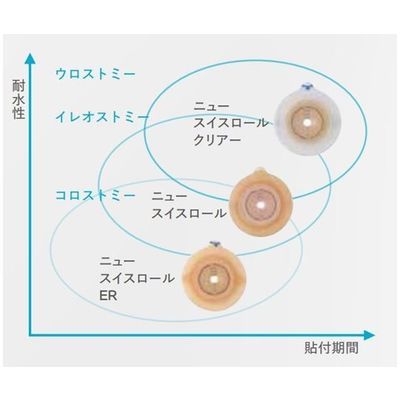 コロプラスト アシュラ セルフプレート ER 10ー35mm 13141 1箱(5枚) 65-0318-05（直送品）