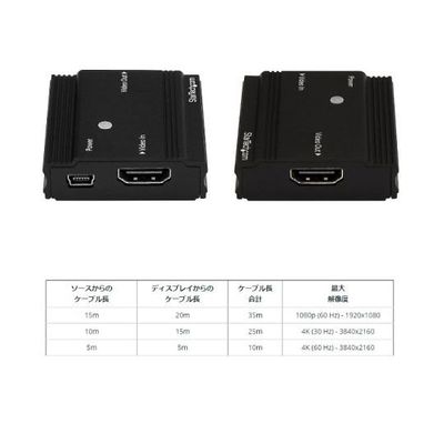 StarTech.com HDMIリピーター延長器 イコライザー内蔵 4K/60Hz対応 HDBOOST4K 1個 65-1901-49（直送品）