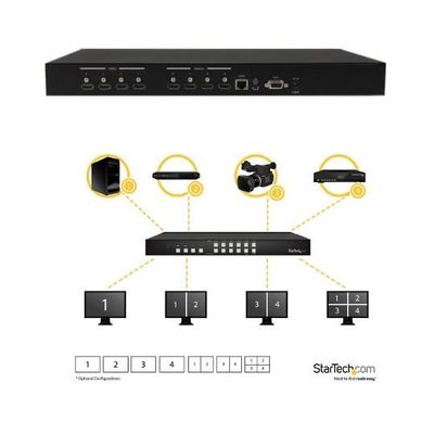 4入力4出力HDMIマトリックススイッチ 4x4 HDMI切替分配器 ビデオウォール/ピクチャインピクチャ機能 VS424HDPIP 1個（直送品）