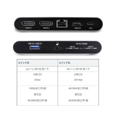 DK30C2DAGPD（直送品）