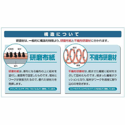 テクノ・ディスク・ガイド テクノディスク Z(Eタイプ) イチグチ 研磨ディスク 【通販