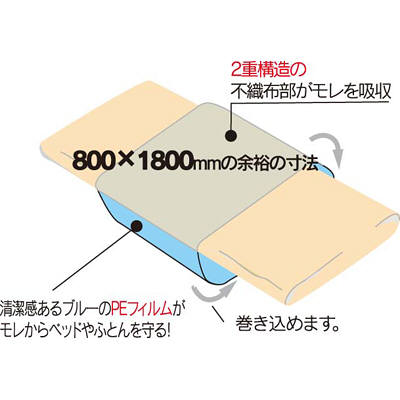 ポラミー防水シーツ　使いきり2枚　039-100200-00　1セット（10袋入）　（取寄品）