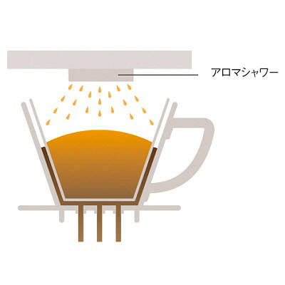 カリタ コーヒーメーカーET-102 #41005 (取寄品) - アスクル カリタ コーヒーメーカーET-102 #41005 (取寄品) - アスクル