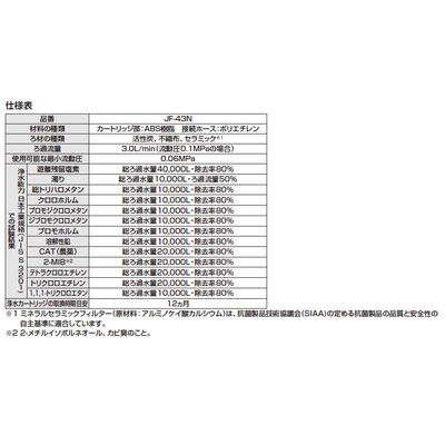 LIXIL ビルトイン型 交換用浄水カートリッジ JF-43N（直送品） - アスクル