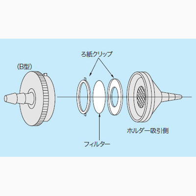 柴田科学 ろ紙ホルダー B型 080050-255 1個 61-4430-87（直送品）