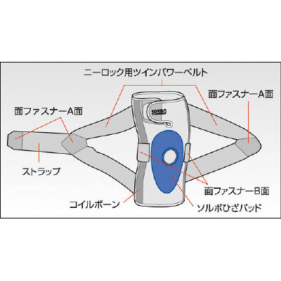 三進興産 Do ニーサポーター ブラック L右 63499（取寄品） - アスクル