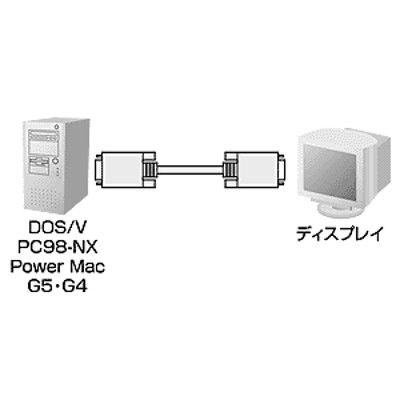 サンワサプライ CRT複合同軸ケーブル KB-CHD1510K2 1本（直送品