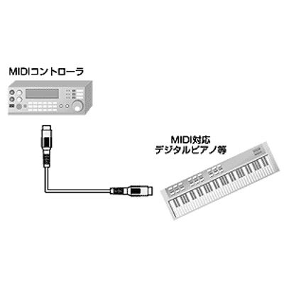サンワサプライ MIDIケーブル KB-MID01-36 1本（直送品） - アスクル