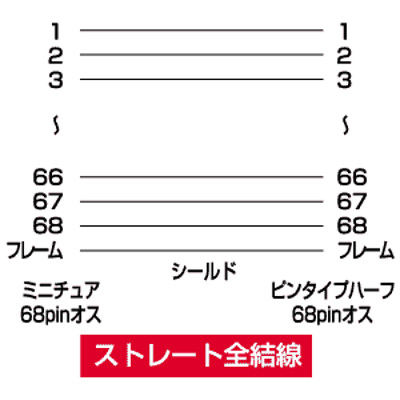 サンワサプライ ウルトラワイドSCSI・ワイドSCSI用ケーブル KB-WSAM1K