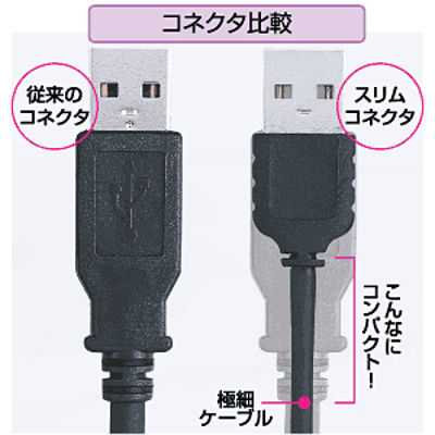 USBケーブル USB-A（オス）USB-B（オス） 2m USB2.0 KU-SLEC2K