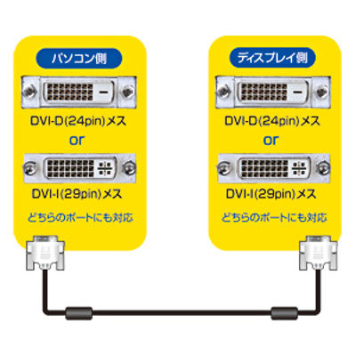 サンワサプライ DVIシングルリンクケーブル KC-DVI-1SL 1個