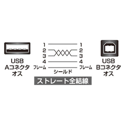 サンワサプライ 極細USBケーブル A-Bタイプ ブラック 1m USB2.0 KU20-SL10BK 1本（直送品） - アスクル