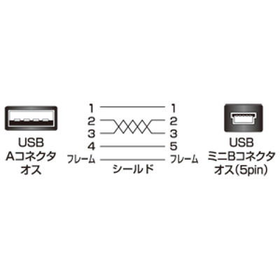 サンワサプライ 極細ミニUSBケーブル ミニBタイプ ホワイト 2m USB2.0 KU-SLAMB520W 1本（直送品） - アスクル