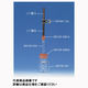 柴田科学 ゴム栓 ひ素試験器用 No.0B 063130-0401A 1箱(5個) 61-4430-41（直送品）