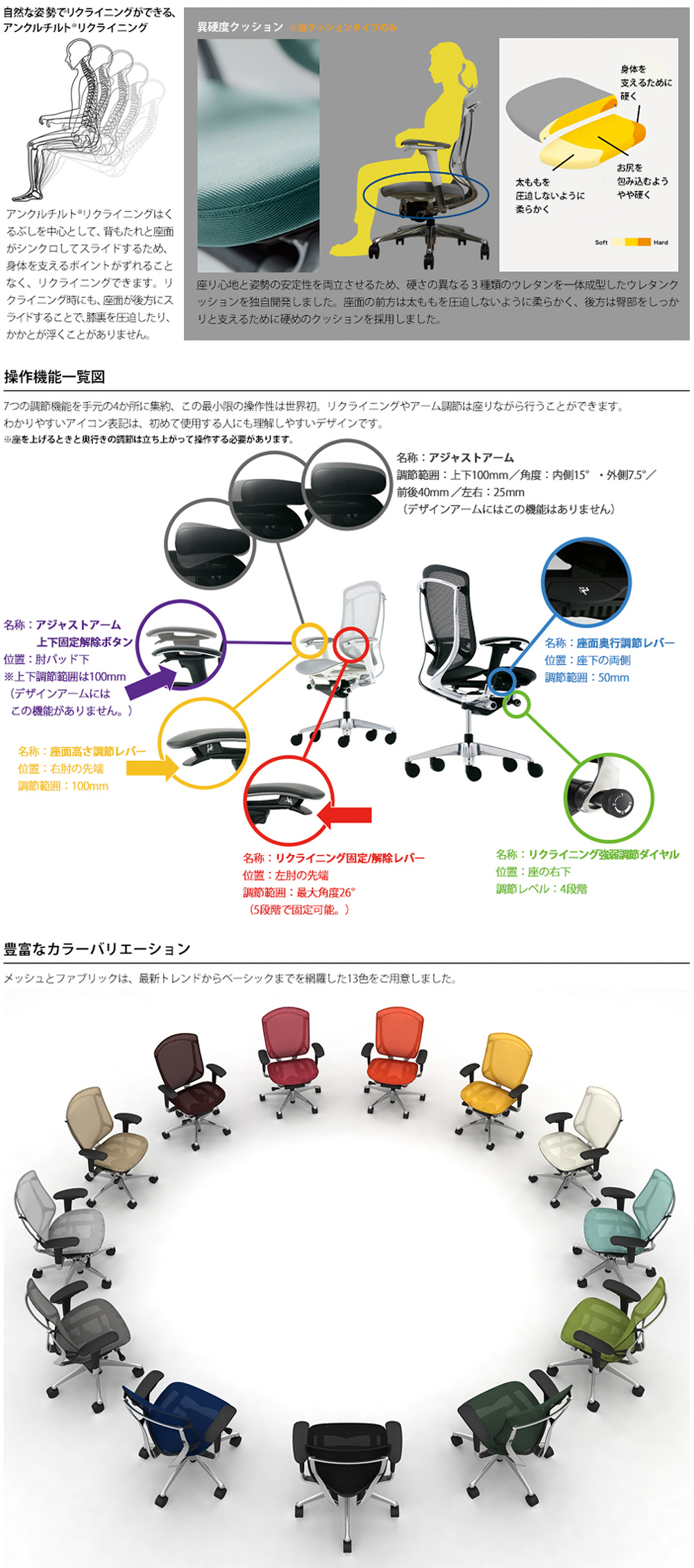 商品の機能イメージ