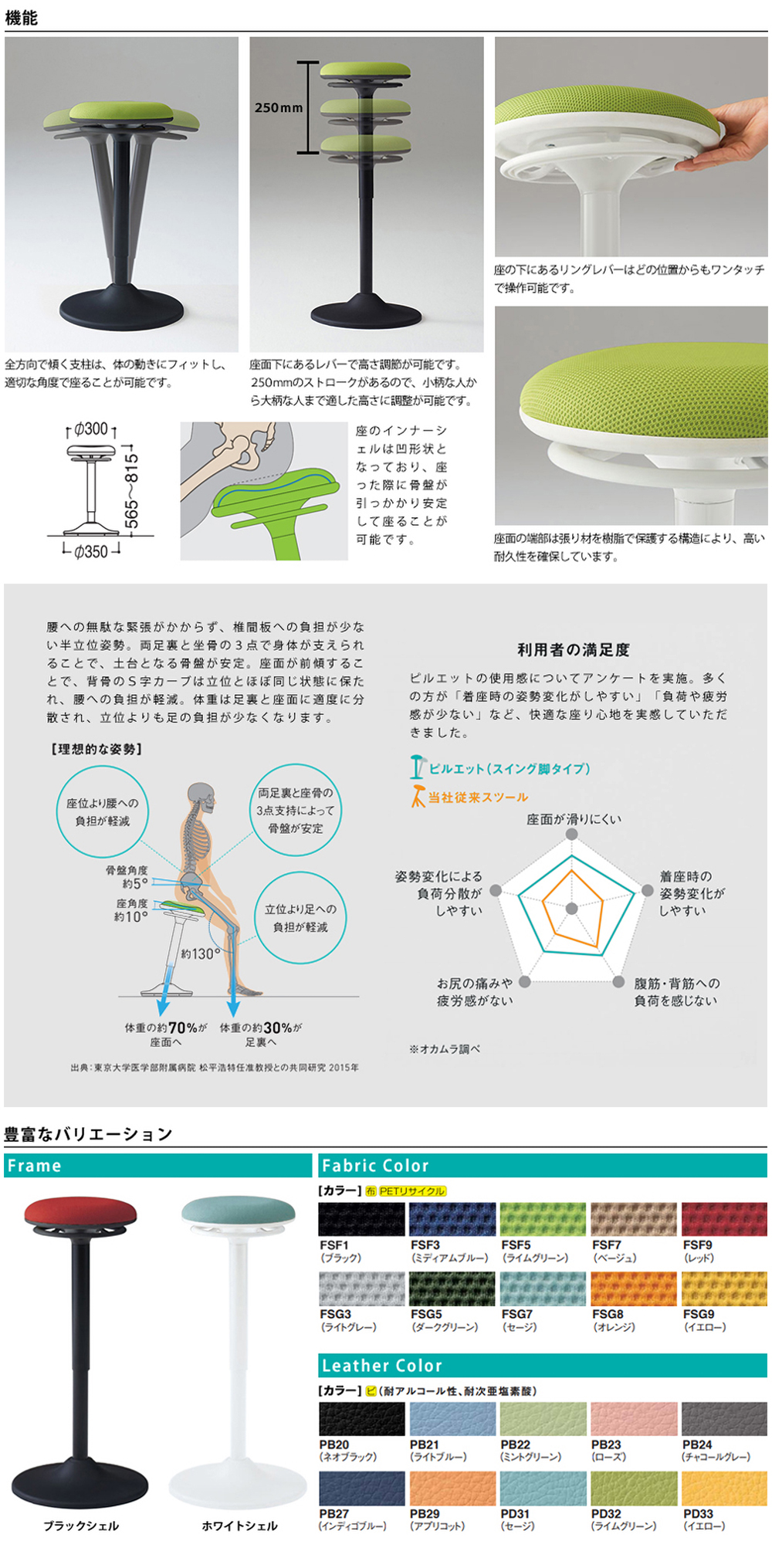 商品の機能イメージ