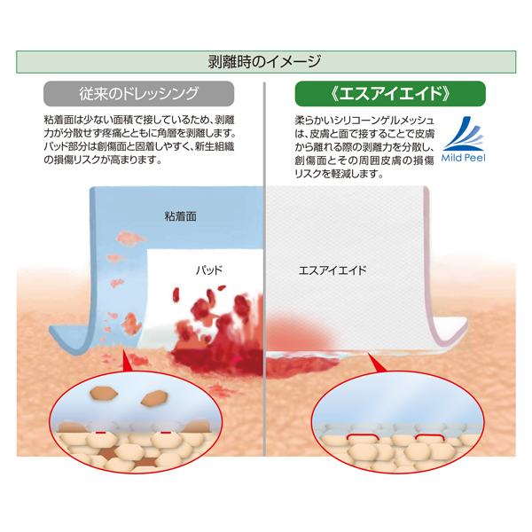 商品の機能イメージ