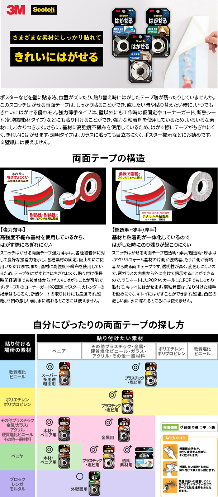 商品の機能イメージ