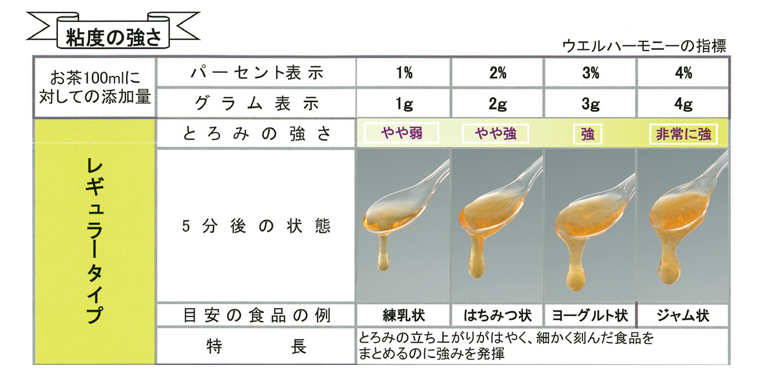 商品の機能イメージ