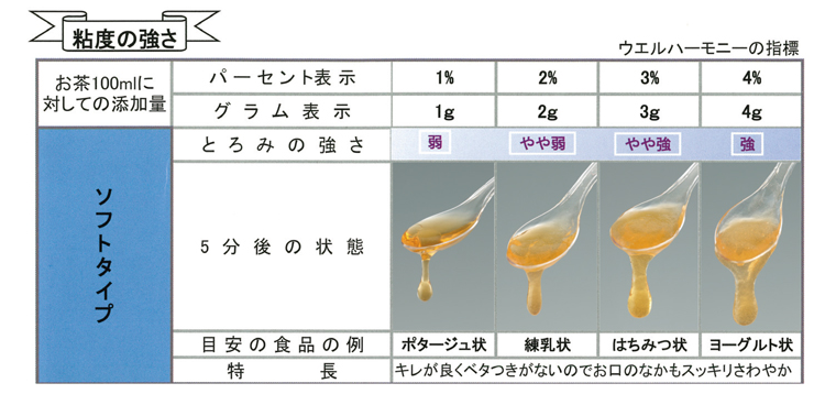 商品の機能イメージ