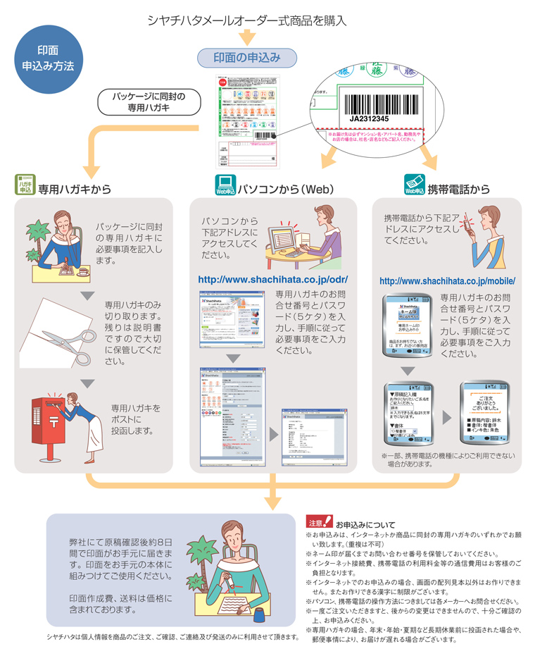 商品の機能イメージ