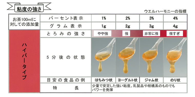 商品の機能イメージ