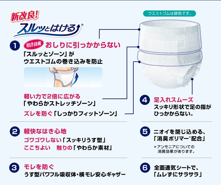 商品の機能イメージ