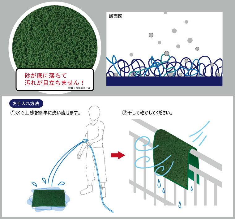 商品の機能イメージ