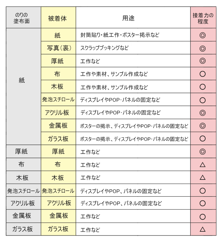 商品の機能イメージ