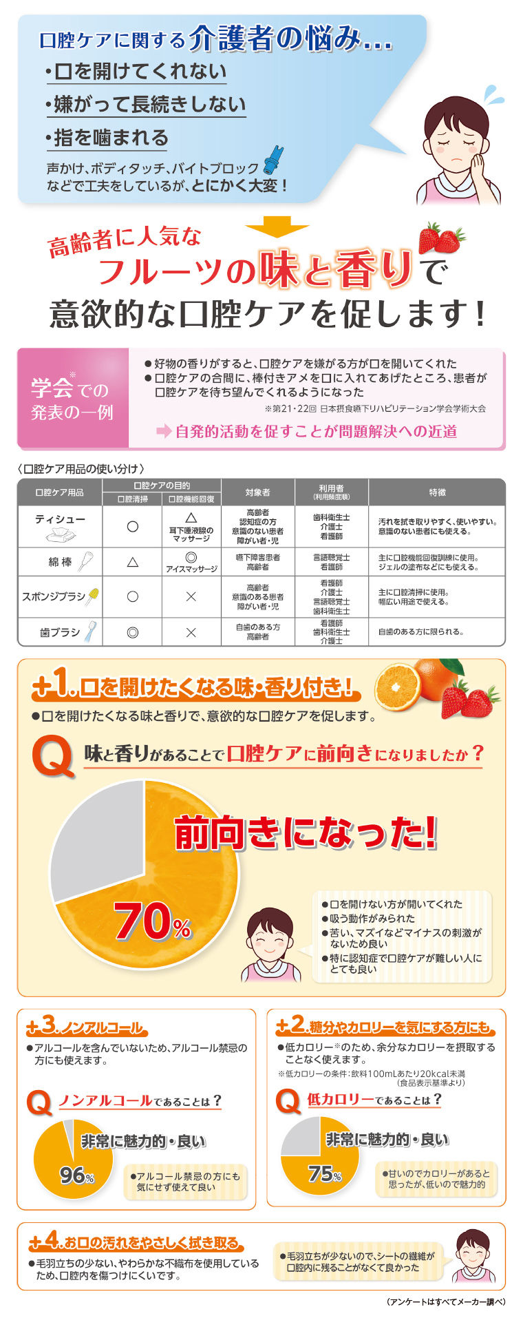 商品の機能イメージ
