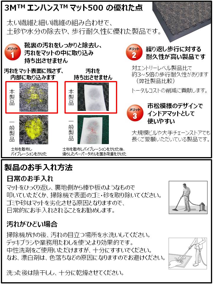 商品の機能イメージ