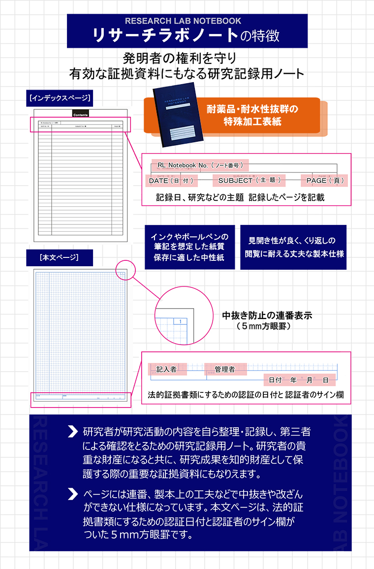 商品の機能イメージ